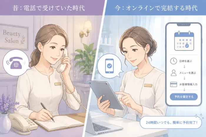ネット予約や価格比較の広がりによって変化したエステティックサロンの予約時の行動と、予約メニューの重要性を伝える画像